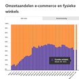 Weekmonitor boekverkoop: marktaandeel boekhandel in week 49 45%