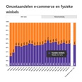Weekmonitor boekverkoop: marktaandeel boekhandel in week 23 52%