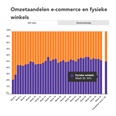 Weekmonitor boekverkoop: marktaandeel boekhandel 54%