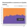 Weekmonitor boekverkoop: marktaandeel boekhandel 51%