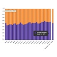 Weekmonitor: marktaandeel boekhandel in week 34: 58%