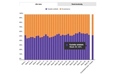 Marktaandeel boekhandel in week 35: 55%