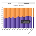 Marktaandeel boekhandel in week 35: 55%