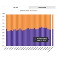 Marktaandeel boekhandel in week 37: 52%