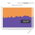 Marktaandeel boekhandel in week 38: 51%