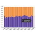 Marktaandeel boekhandel in week 42: 55%