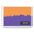 Marktaandeel boekhandel in week 45: 52%