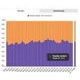 Marktaandeel boekhandel in week 47: 52%