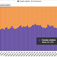 Marktaandeel boekhandel in week 50: 49%