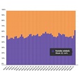 Marktaandeel boekhandel in week 52: 64%