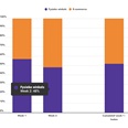 Marktaandeel boekhandel in week 2: 48%