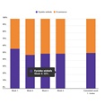 Marktaandeel boekhandel in week 4: 50%