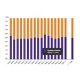 Marktaandeel boekhandel in week 17: 54%