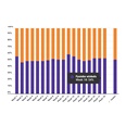 Marktaandeel boekhandel in week 18: 54%