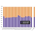 Marktaandeel boekhandel in week 20: 48%