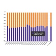 Marktaandeel boekhandel in week 21: 48%
