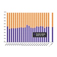 Marktaandeel boekhandel in week 22: 52%