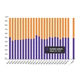 Marktaandeel boekhandel in week 23: 52%