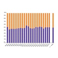 Marktaandeel boekhandel in week 24: 53%