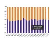 Marktaandeel boekhandel in week 25: 52%