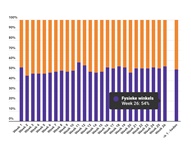 Marktaandeel boekhandel in week 26: 54%
