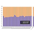 Marktaandeel boekhandel in week 26: 54%