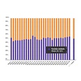 Marktaandeel boekhandel in week 28: 56%