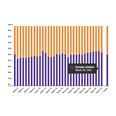 Marktaandeel boekhandel in week 32: 56%