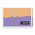 Marktaandeel boekhandel in week 34: 55%