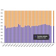 Marktaandeel boekhandel in week 35: 52%