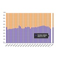 Marktaandeel boekhandel in week 36: 52%