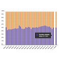 Marktaandeel boekhandel in week 37: 52%