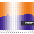 Marktaandeel boekhandel in week 39: 54%