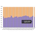 Marktaandeel boekhandel in week 40: 57%
