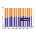 Marktaandeel boekhandel in week 41: 56%