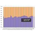Marktaandeel boekhandel in week 42: 56%