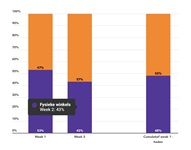 Marktaandeel boekhandel in week 2: 43%