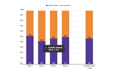 Marktaandeel boekhandel in week 4: 51%