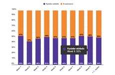 Marktaandeel boekhandel in week 9: 52%