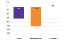 Boekenweek 2026: minder boeken verkocht
