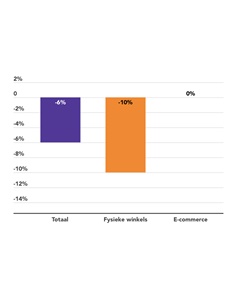 Boekenweek 2026: minder boeken verkocht