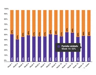 Marktaandeel boekhandel in week 14: 50%