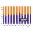 'Marktaandeel boekhandel in week 17: 55%