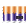 'Marktaandeel boekhandel in week 18: 53%