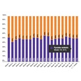 'Marktaandeel boekhandel in week 19: 51%