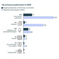 Fonds BJP: 26 boeken in 2025