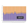 Marktaandeel boekhandel in week 20: 51%