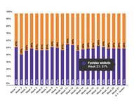 Marktaandeel boekhandel in week 21: 51%