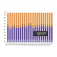 'Marktaandeel boekhandel in week 21: 51%
