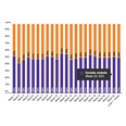 Marktaandeel boekhandel in week 22: 52%